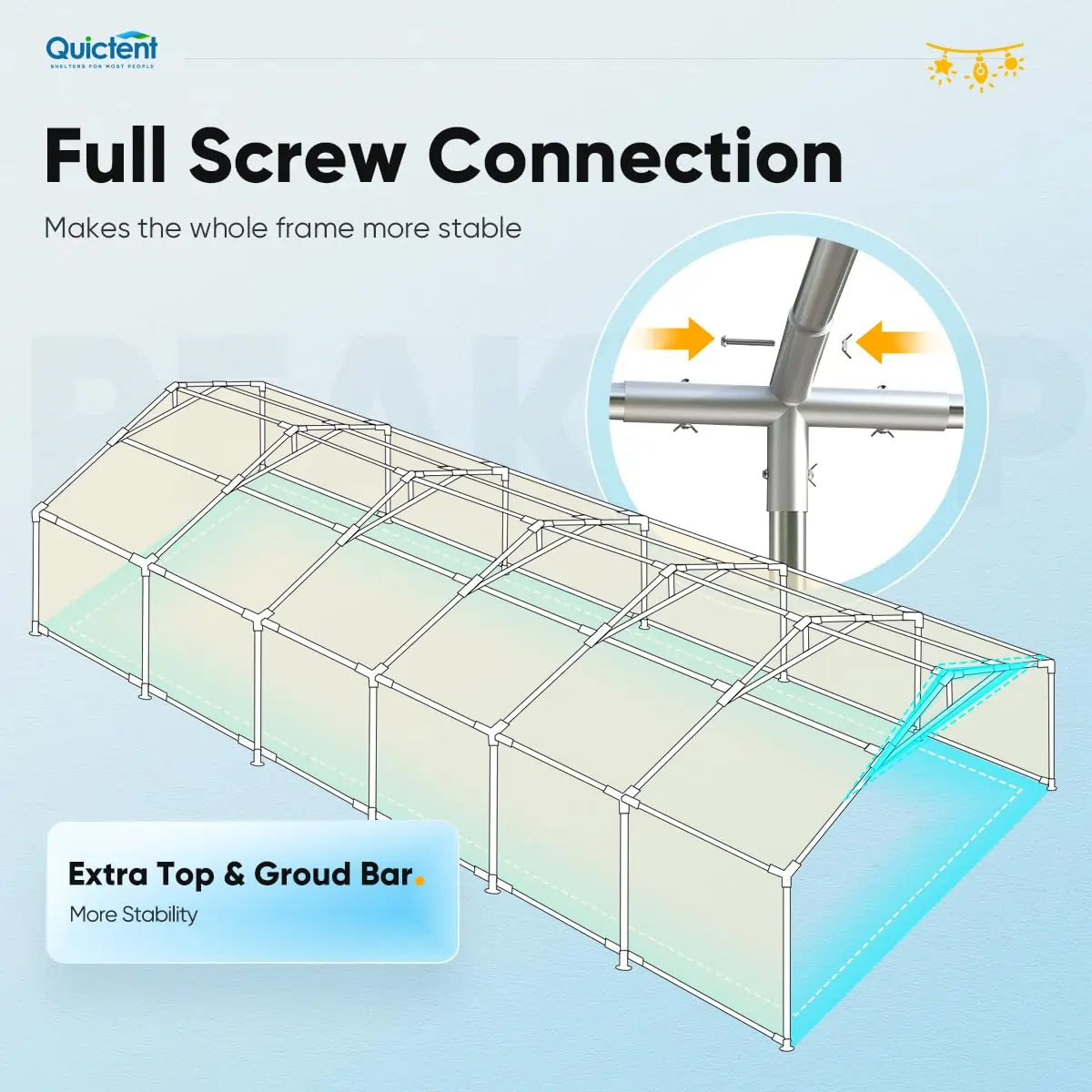 Full Screw Connection